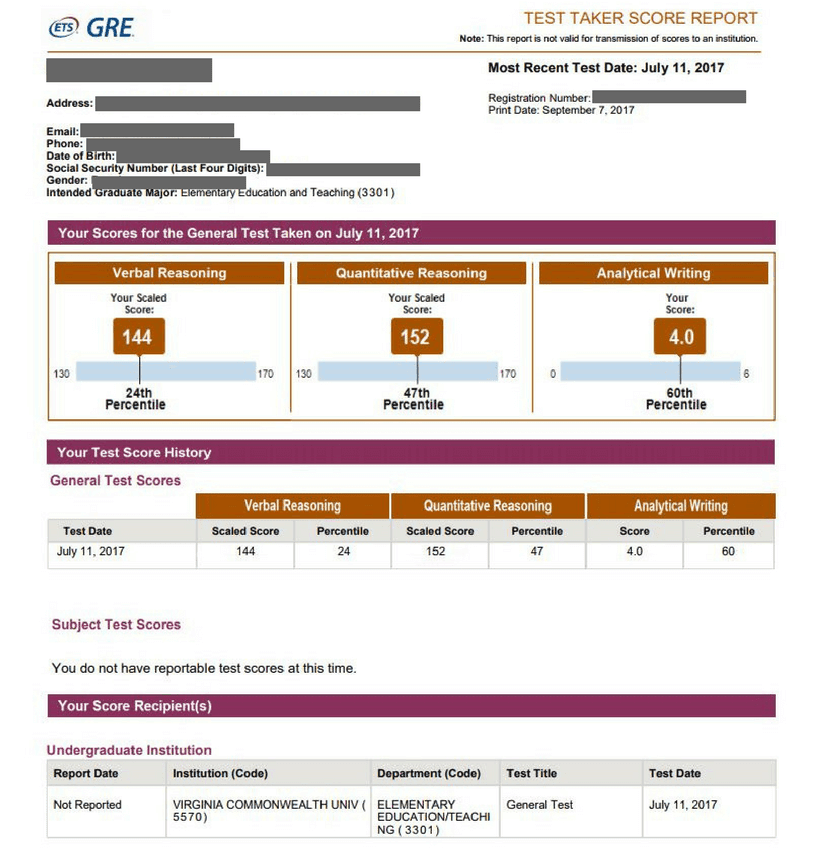 GRE Scores Know How are Your GRE Scores Calculated Yocket