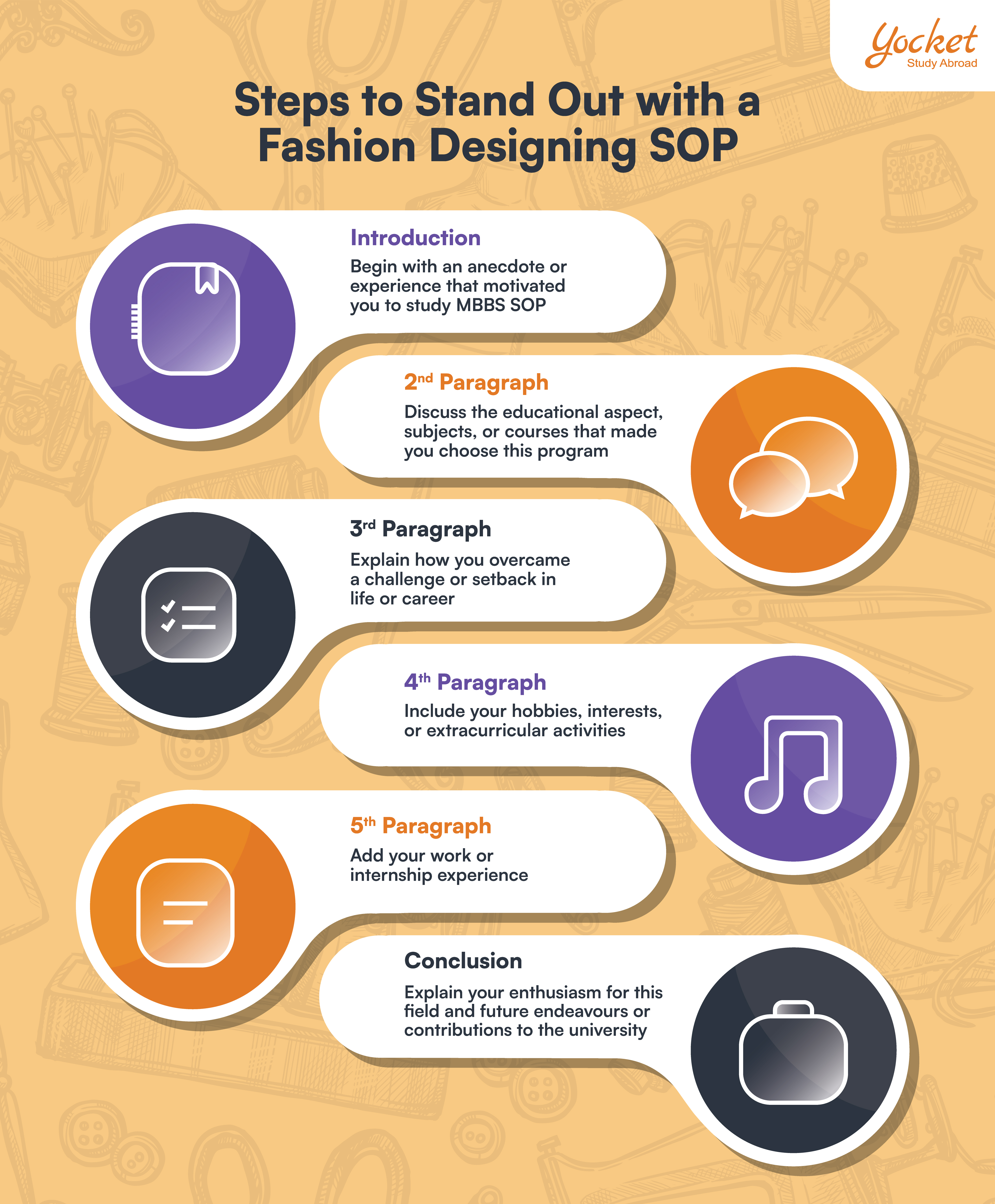 How to Draft a Fashion Designing SOP