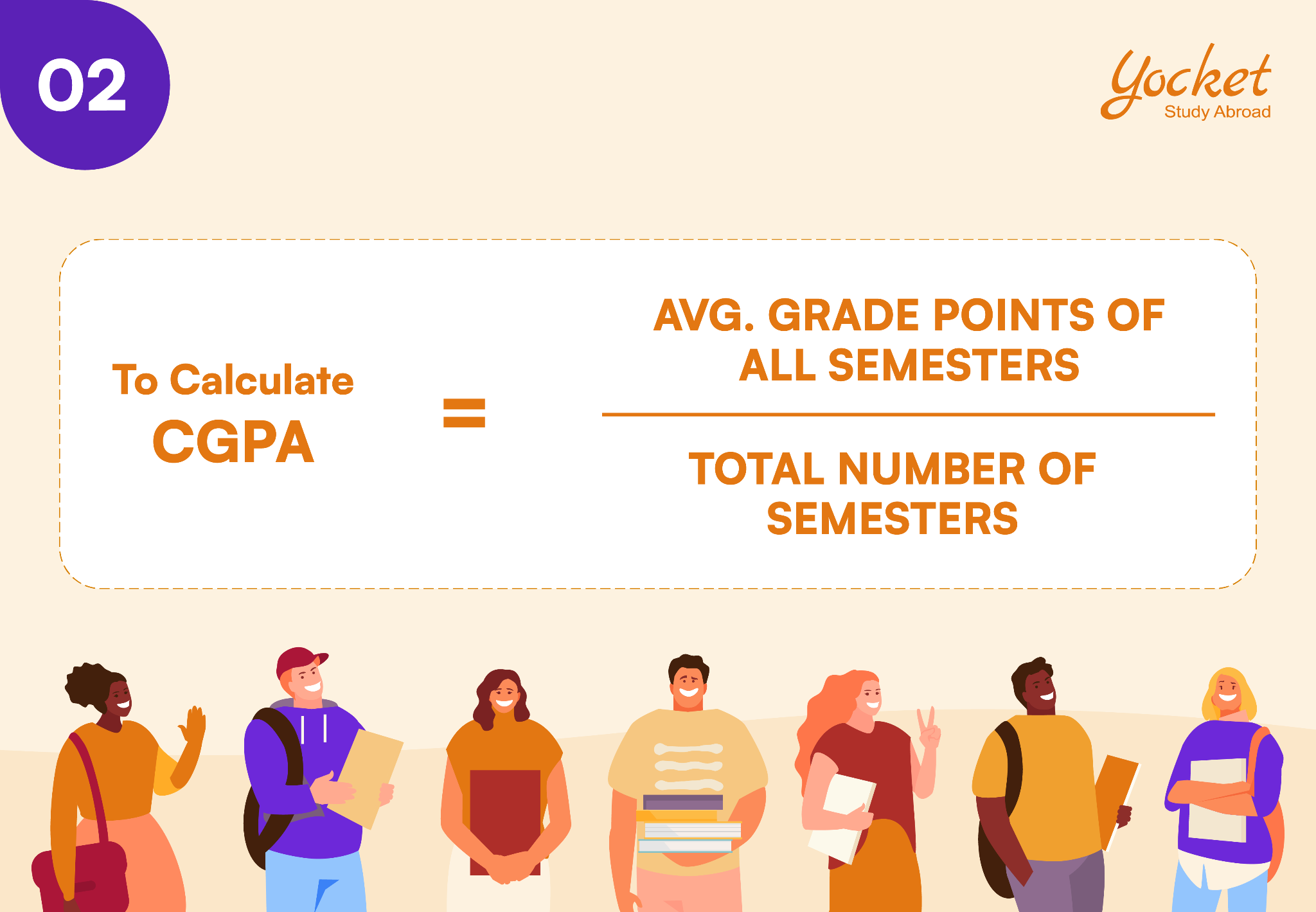 How to Convert 10 Point CGPA to 4 Point GPA