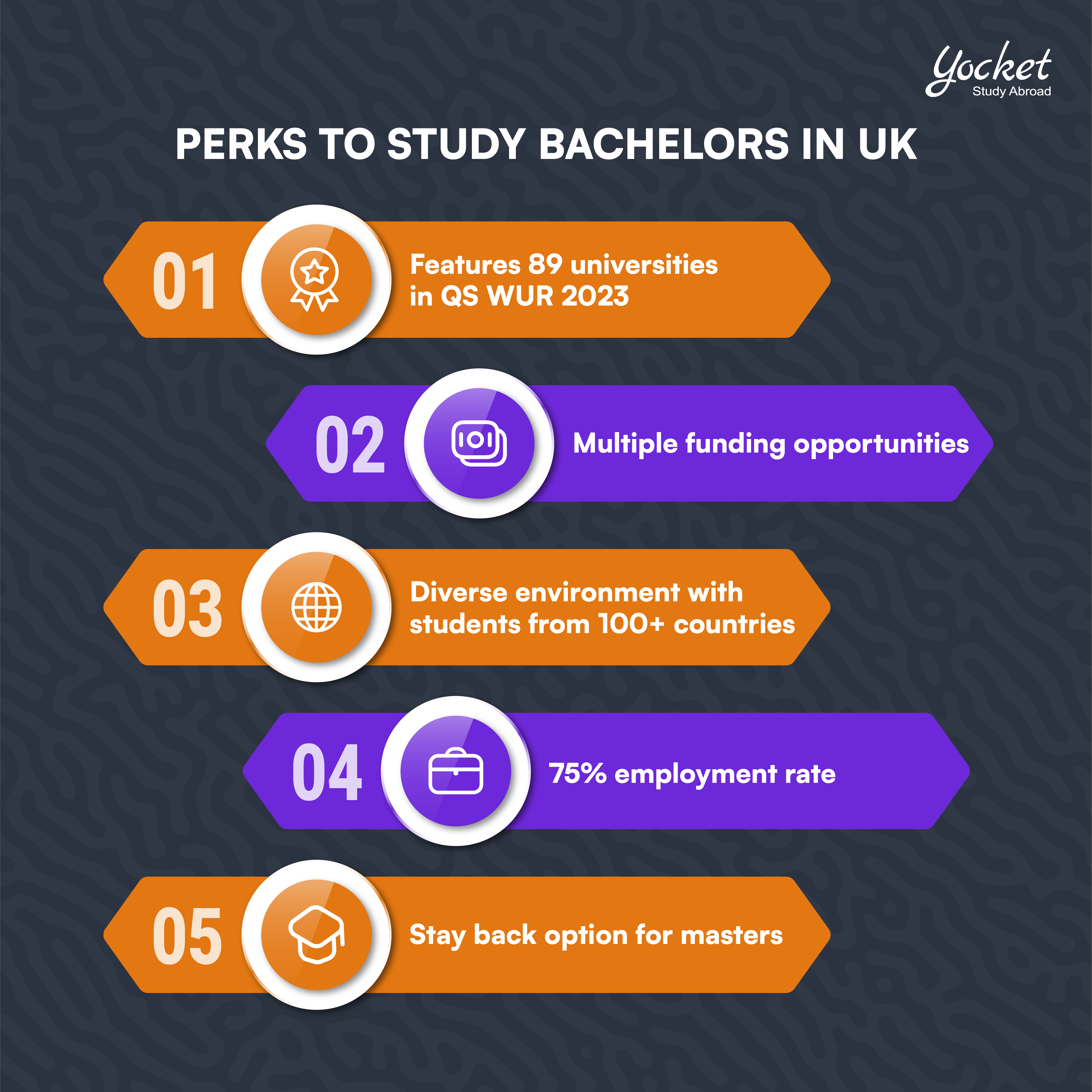Why Study Bachelors in UK