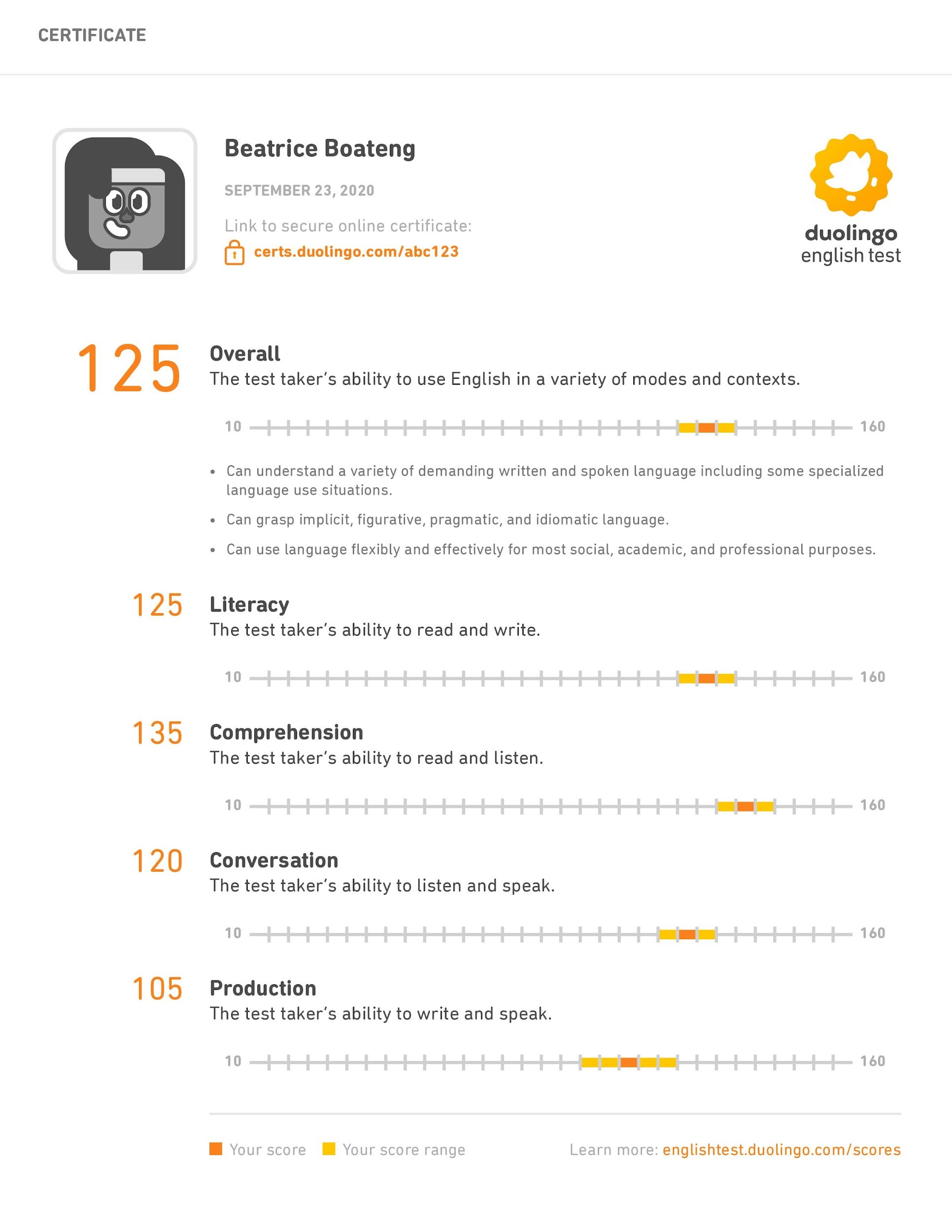 Duolingo English Test Scores Results: Complete Guide