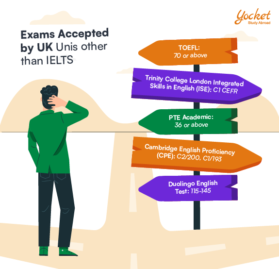 Alternatives to Giving IELTS in UK