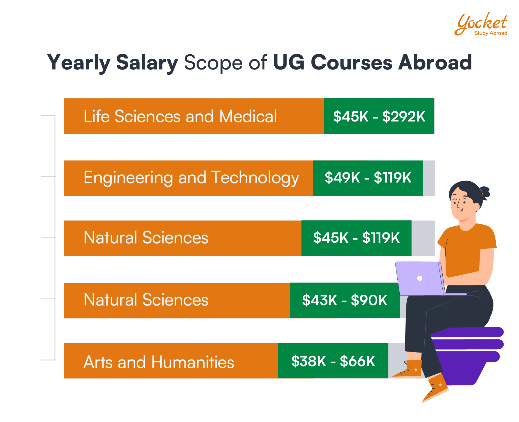 What are the Benefits of UG Courses Abroad?