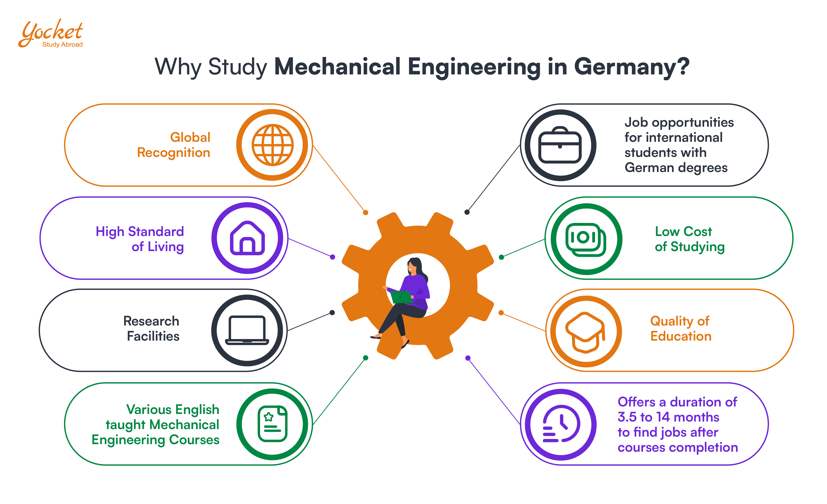 10 Master’s Degrees In Mechatronics In Germany – Sfostsee