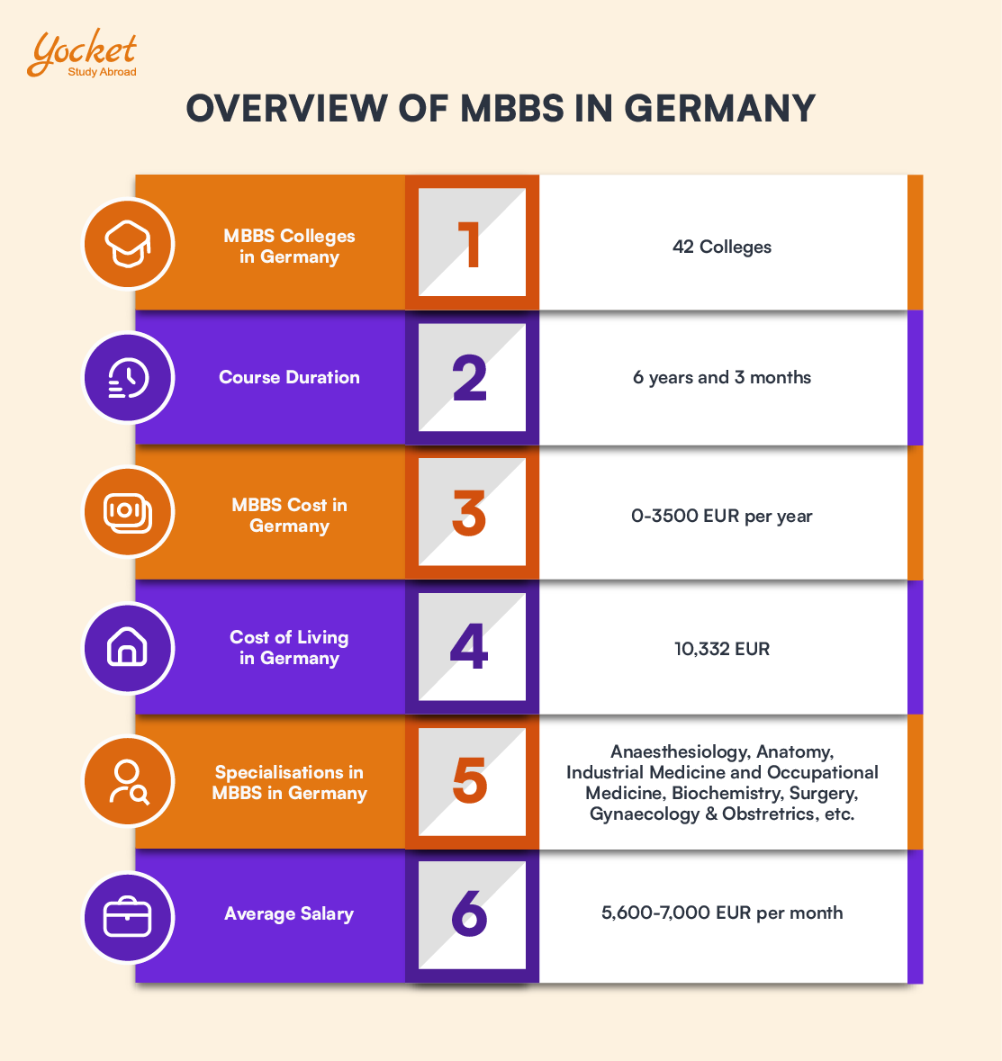 MBBS in Germany Overview