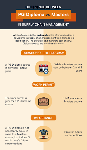 supply chain management in canada guide