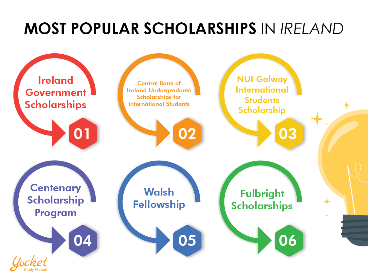 ireland scholarships for international students