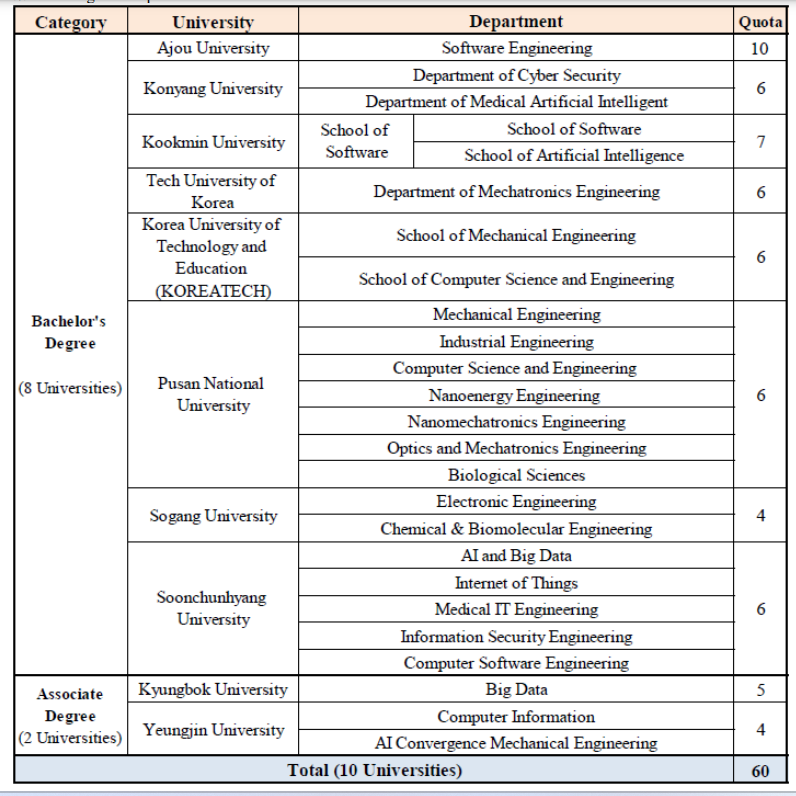 gks scholarship university quota