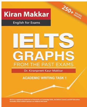 Makkar IELTS Graphs from Past Exams