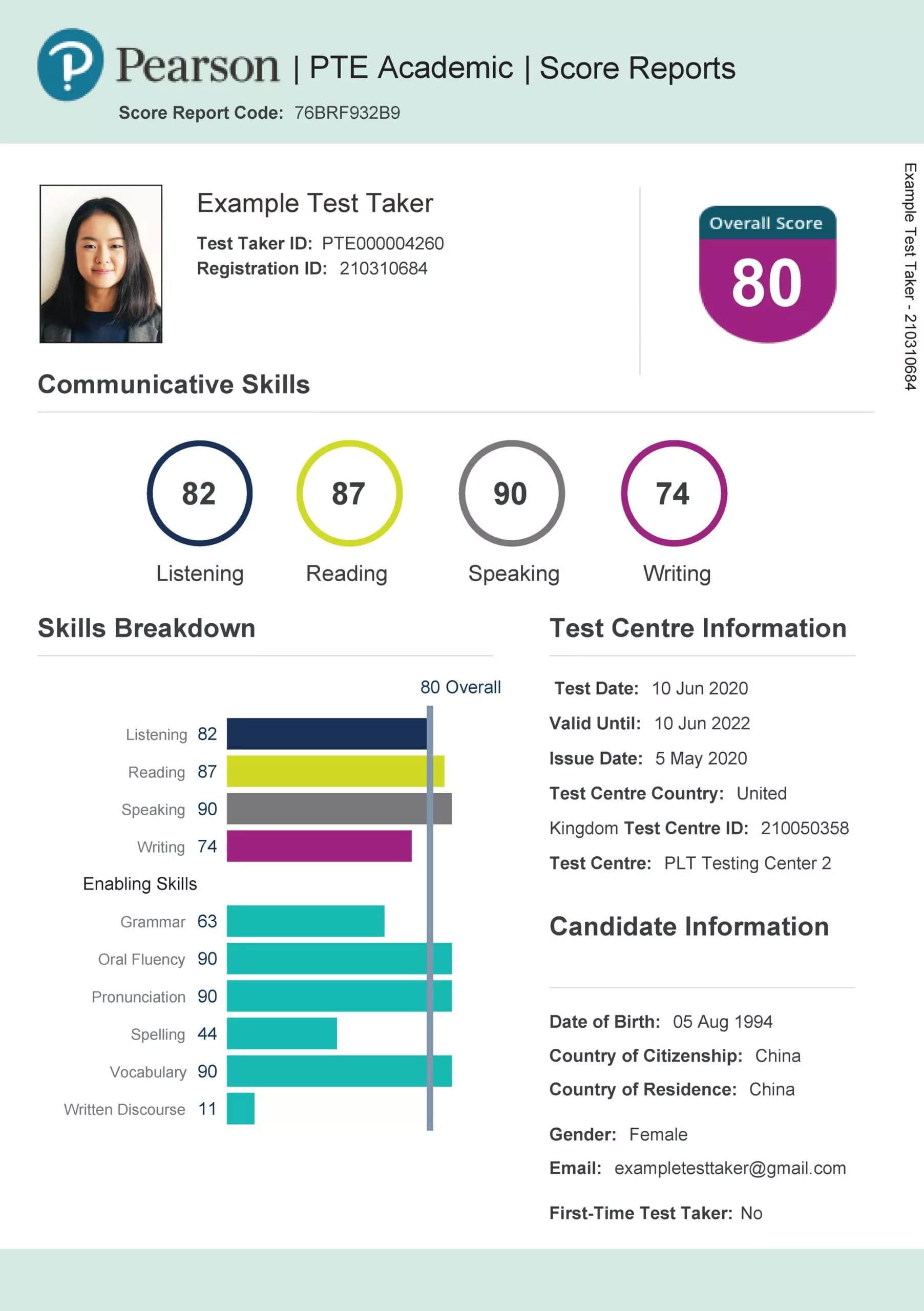 PTE Results 2024 Know About Your PTE Scorecard & Test Results Yocket