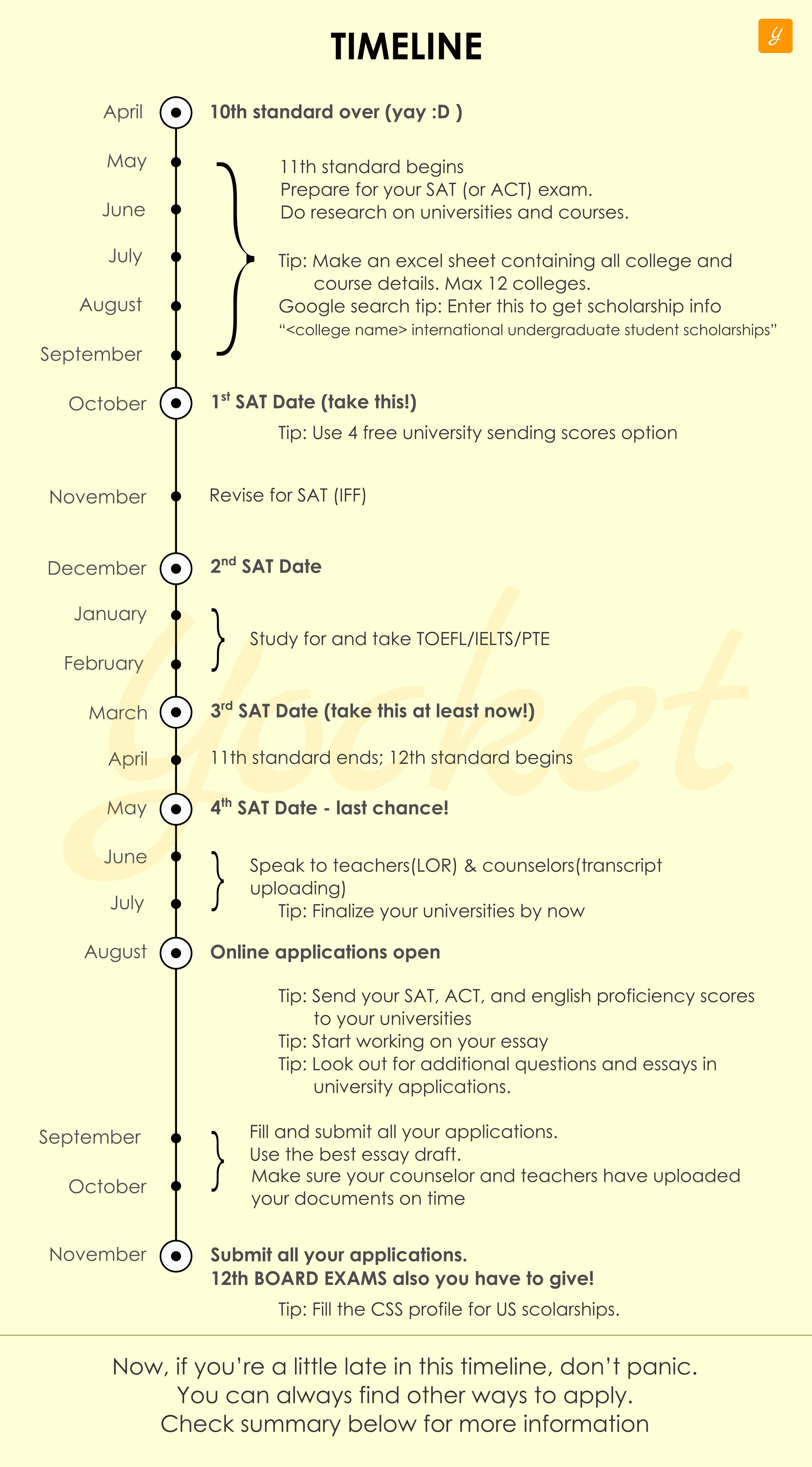 image showing timeline of application process to apply for undergraduation abroad